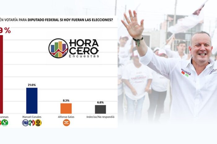 Encuestas confirman apoyo a Carlos Canturosas: se mantiene en la cima