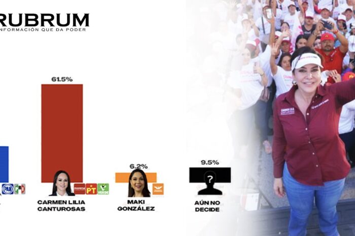 Arrasa Carmen Lilia Canturosas en Nuevo Laredo; Yahleel 38 puntos abajo