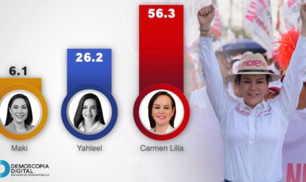 Carmen Lilia Canturosas vuelve a arrasar en la cuarta semana de campaña