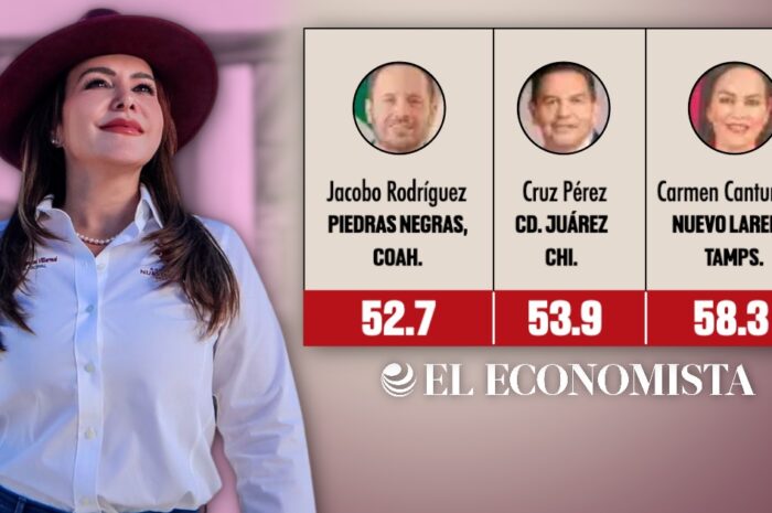 Carmen Lilia Canturosas cierra el 2025 como la mejor alcaldesa de Tamaulipas