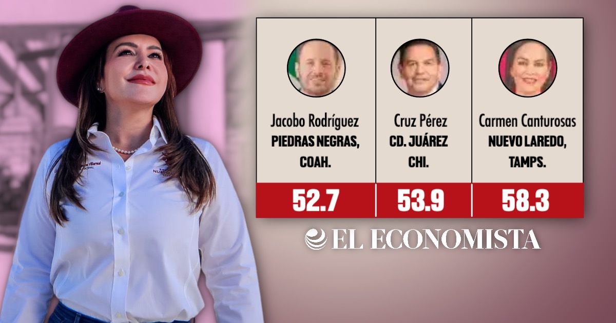 Carmen Lilia Canturosas cierra el 2025 como la mejor alcaldesa de Tamaulipas